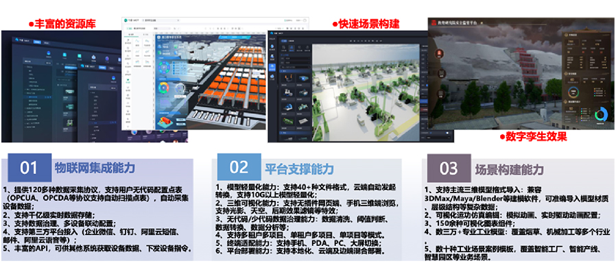 依托自主開發(fā)的工業(yè)互聯(lián)網(wǎng)平臺，打造平臺+生態(tài)(SaaS)模式，提供面向不同場景的整體解決方案。